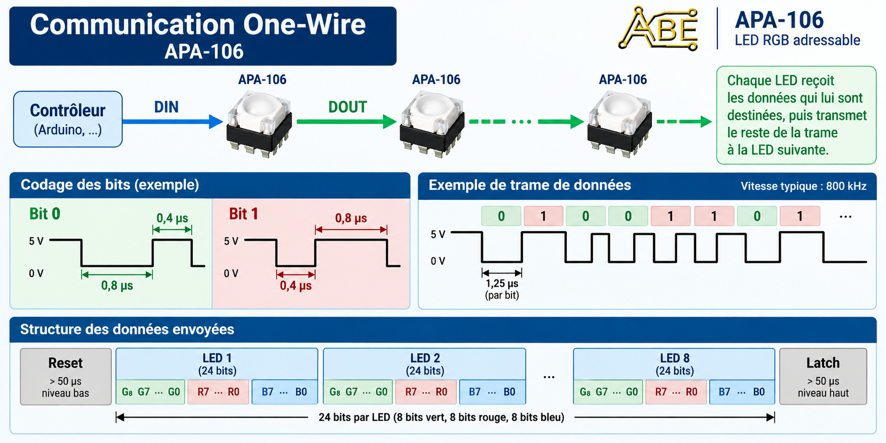 Communication One-Wire APA-106